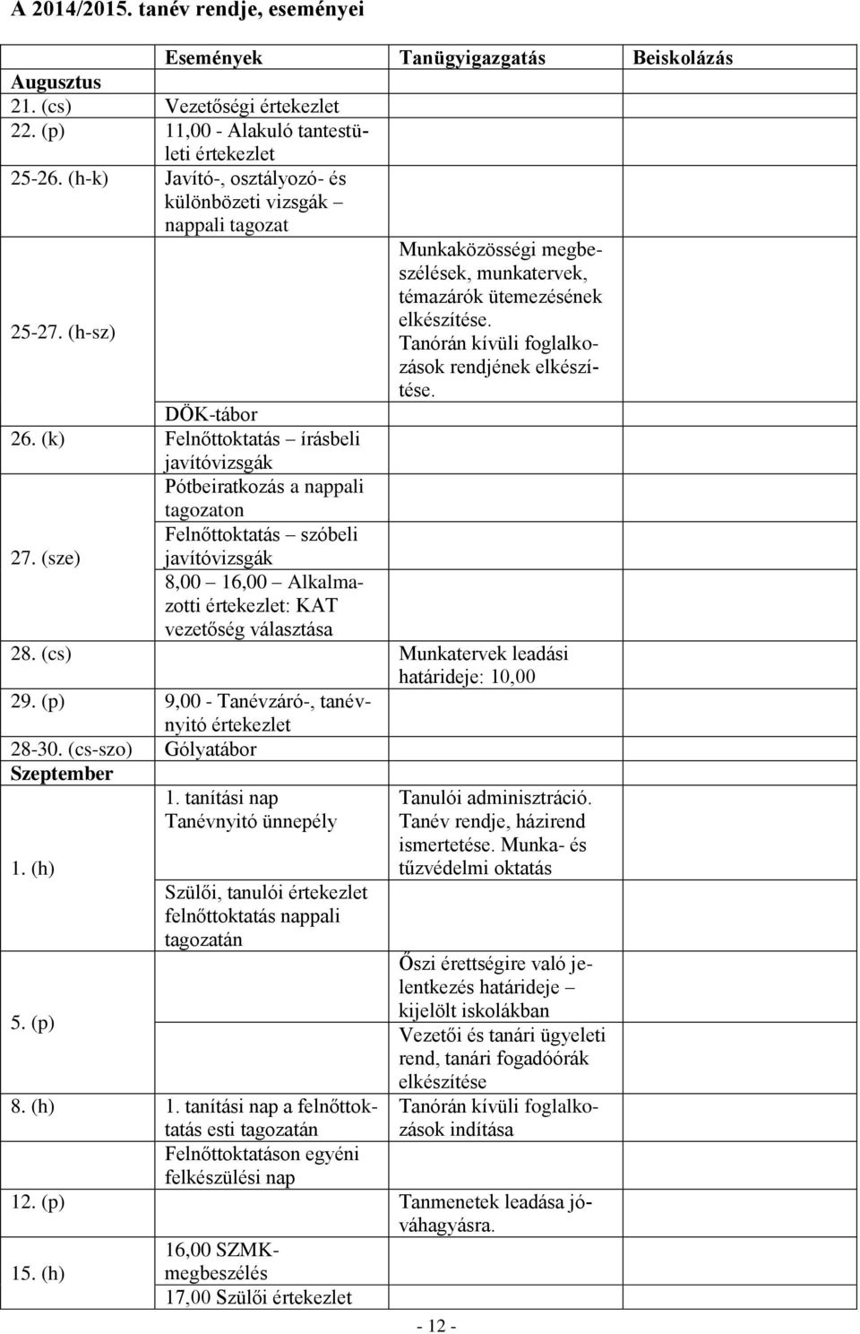 (sze) Pótbeiratkozás a nappali tagozaton Felnőttoktatás szóbeli javítóvizsgák 8,00 16,00 Alkalmazotti értekezlet: KAT vezetőség választása Munkaközösségi megbeszélések, munkatervek, témazárók