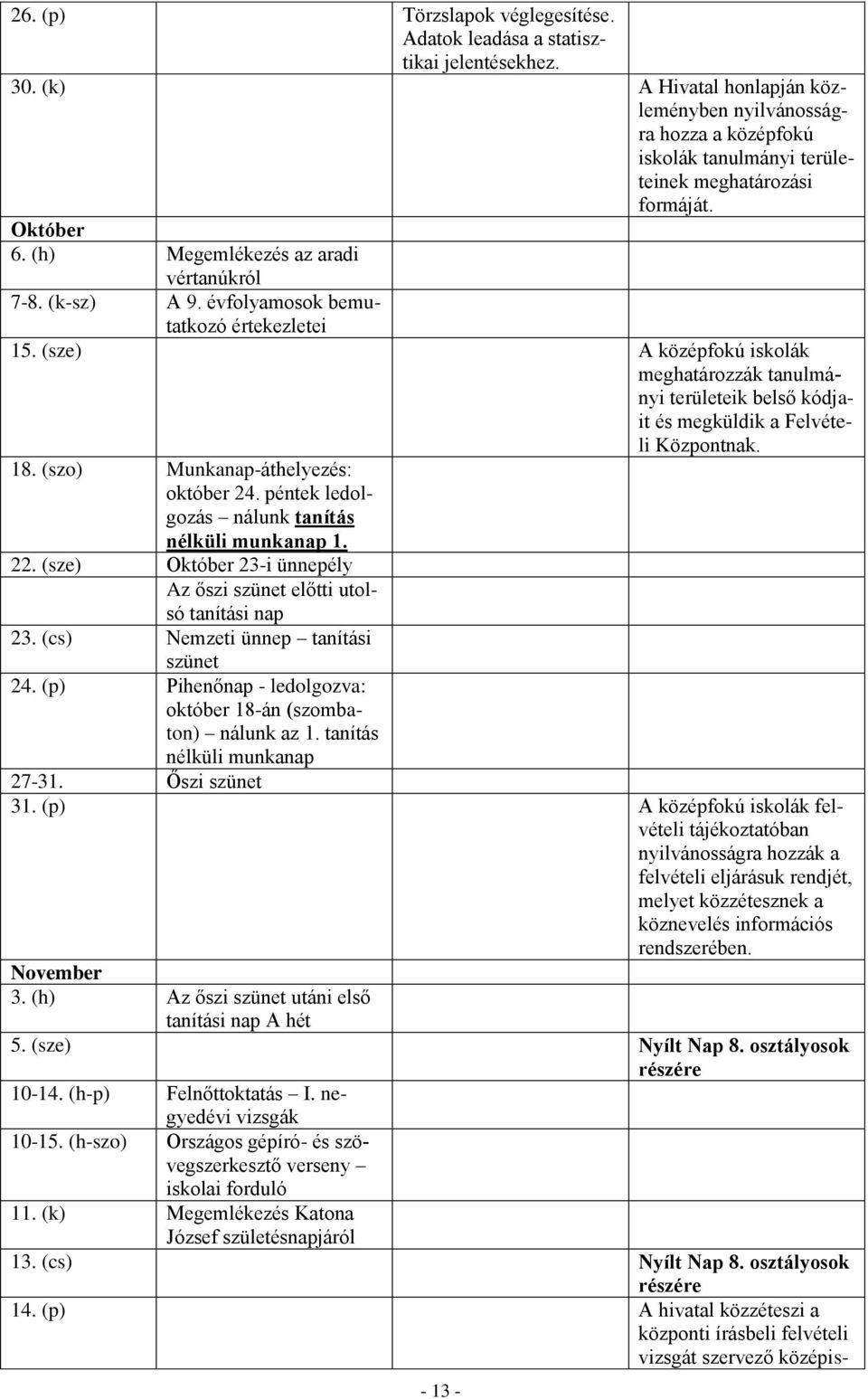 évfolyamosok bemutatkozó értekezletei 15. (sze) A középfokú iskolák meghatározzák tanulmányi területeik belső kódjait és megküldik a Felvételi Központnak. 18. (szo) Munkanap-áthelyezés: október 24.