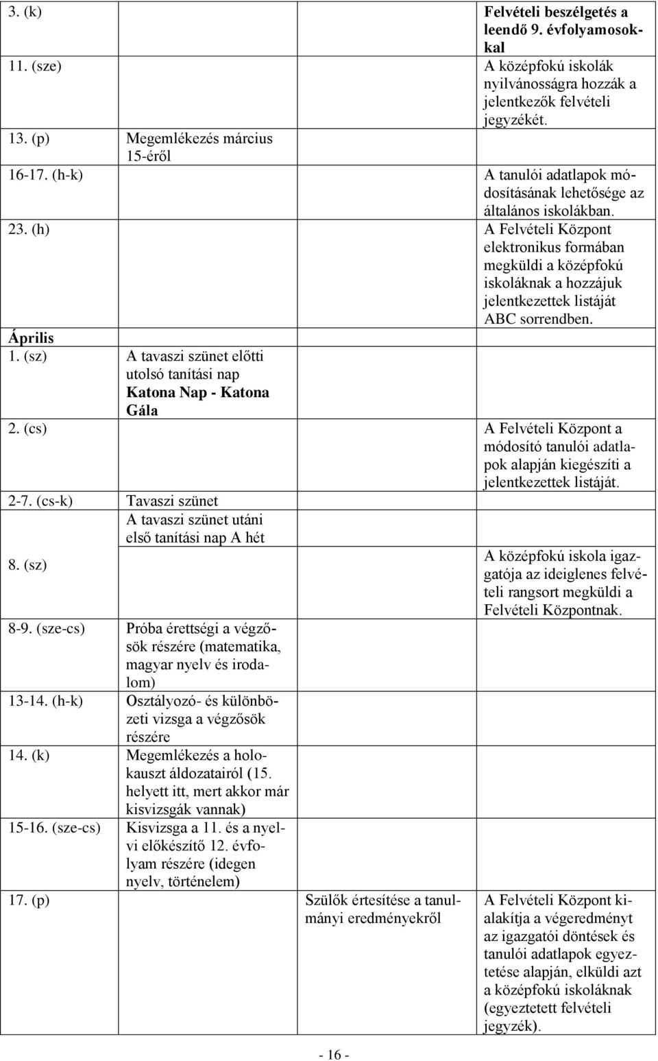 (h) A Felvételi Központ elektronikus formában megküldi a középfokú iskoláknak a hozzájuk jelentkezettek listáját ABC sorrendben. Április 1.