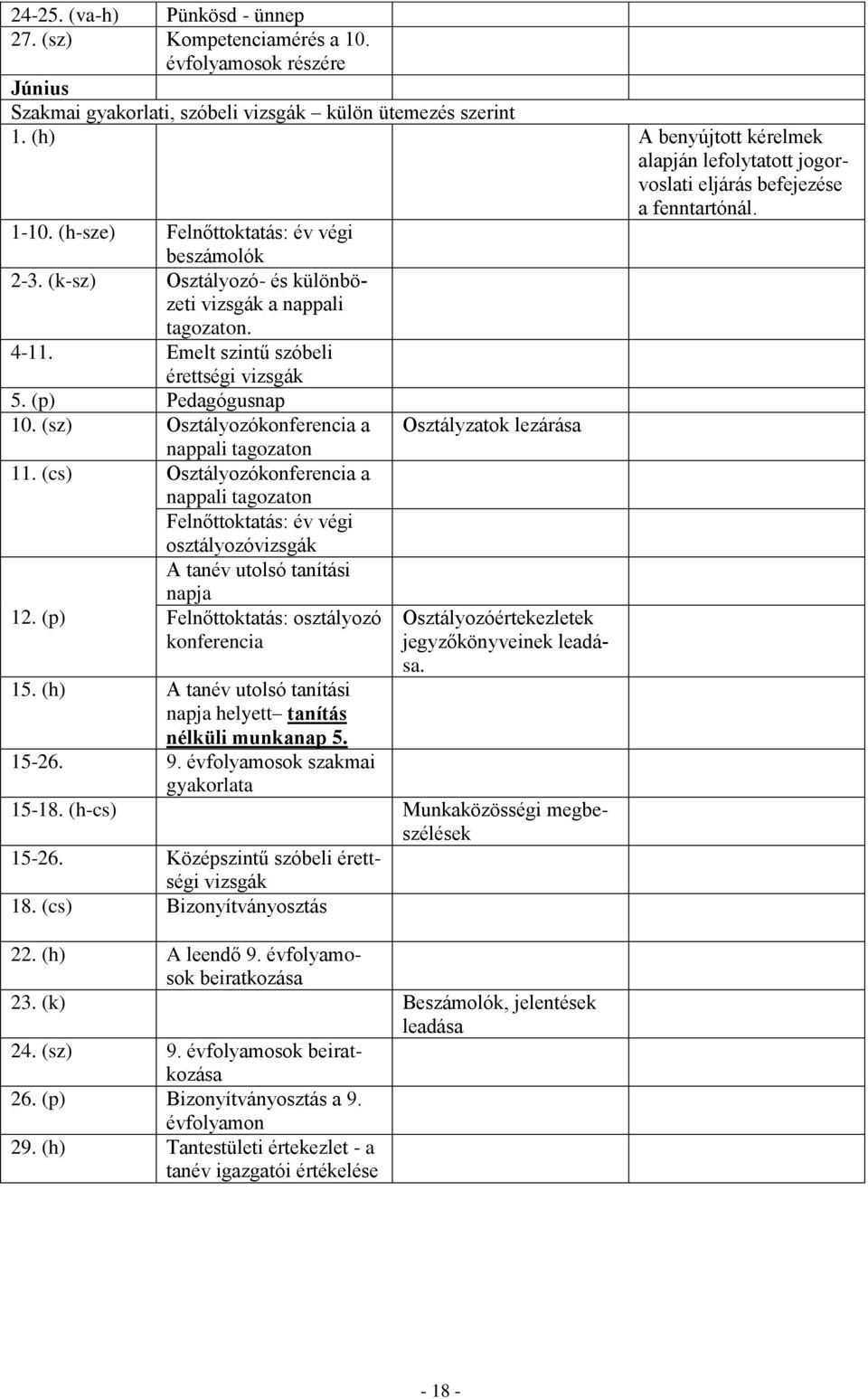 (k-sz) Osztályozó- és különbözeti vizsgák a nappali tagozaton. 4-11. Emelt szintű szóbeli érettségi vizsgák 5. (p) Pedagógusnap 10.