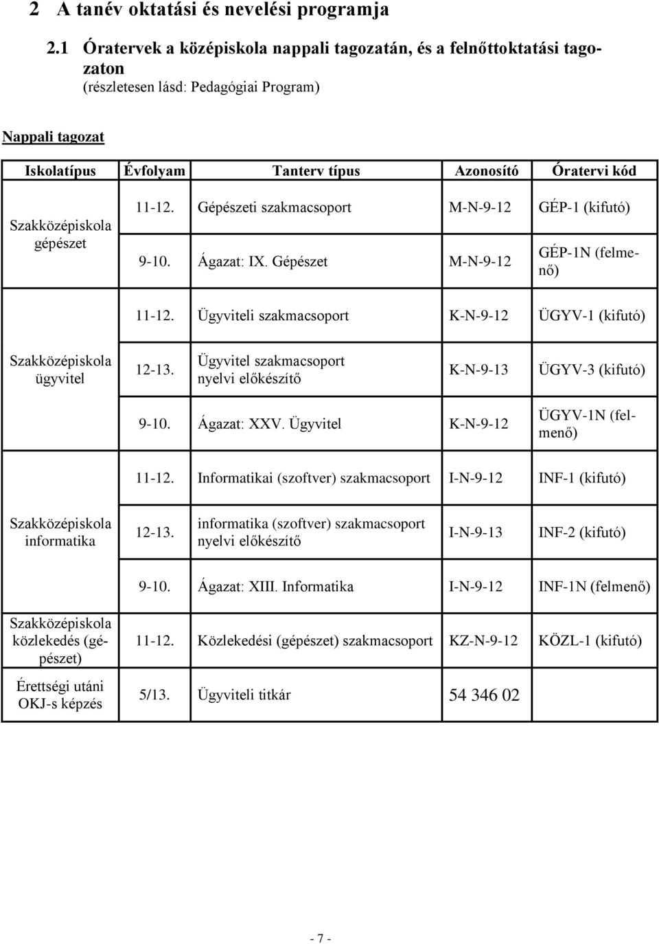 Szakközépiskola gépészet 11-12. Gépészeti szakmacsoport M-N-9-12 GÉP-1 (kifutó) 9-10. Ágazat: IX. Gépészet M-N-9-12 GÉP-1N (felmenő) 11-12.