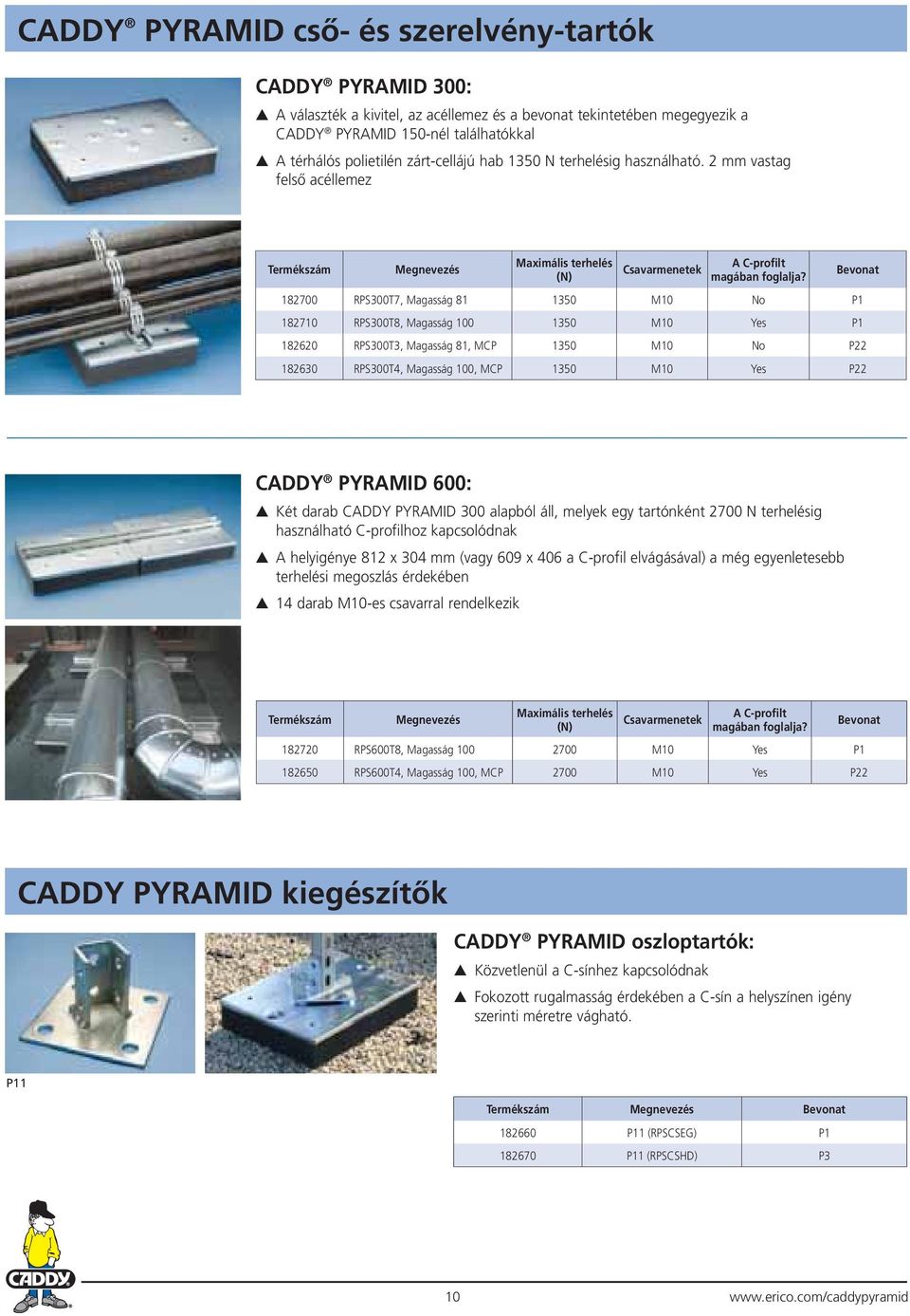 182700 RPS300T7, Magasság 81 1350 M10 No P1 182710 RPS300T8, Magasság 100 1350 M10 Yes P1 182620 RPS300T3, Magasság 81, MCP 1350 M10 No P22 182630 RPS300T4, Magasság 100, MCP 1350 M10 Yes P22 CADDY