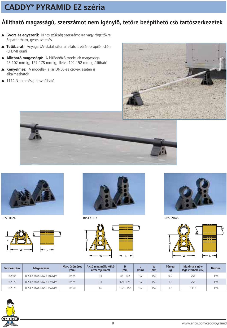 állítható Kényelmes: A modellek akár DN50-es csövek esetén is alkalmazhatók 1112 N terhelésig használható RPSE1H24 RPSE1H57 RPSE2H46 Max.
