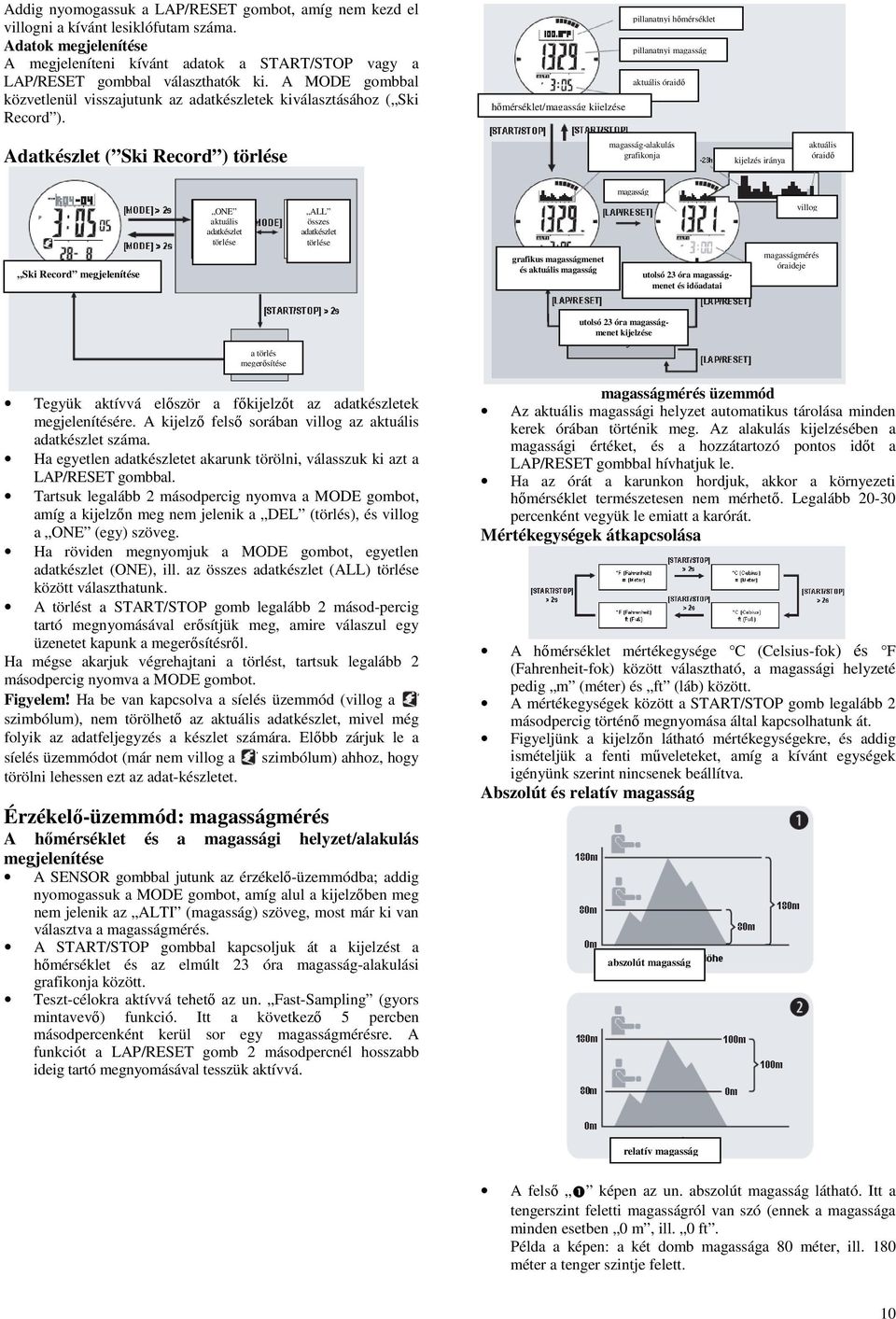 hőmérséklet/ kijelzése pillanatnyi hőmérséklet pillanatnyi aktuális óraidő Adatkészlet ( Ski Record ) törlése -alakulás grafikonja kijelzés iránya aktuális óraidő Ski Record megjelenítése ONE