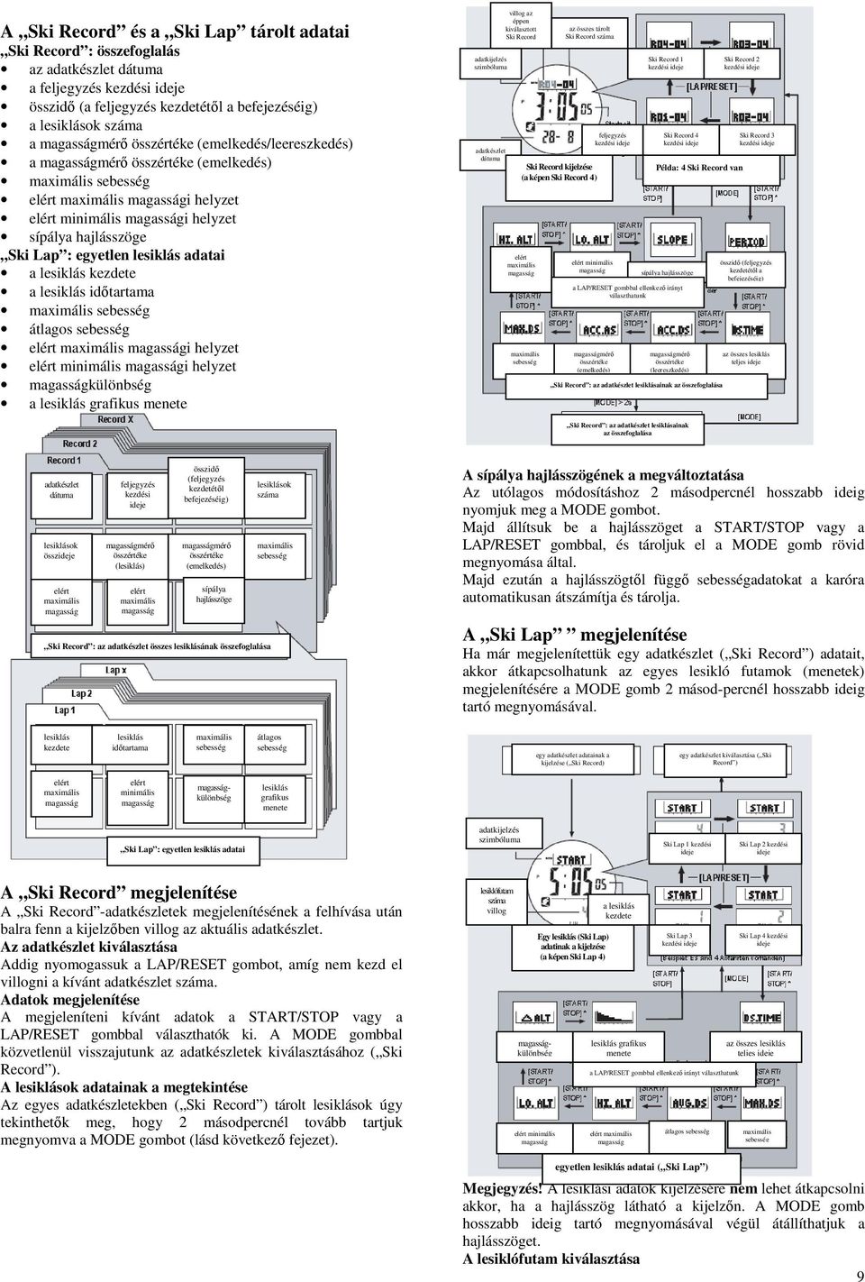 lesiklás időtartama maximális sebesség átlagos sebesség elért maximális i helyzet elért minimális i helyzet különbség a lesiklás grafikus menete adatkijelzés szimbóluma adatkészlet dátuma villog az