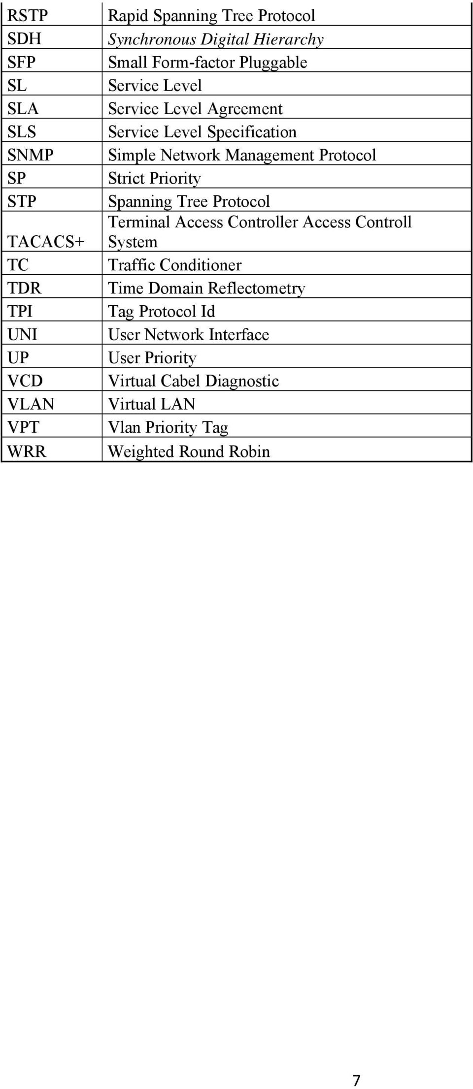 Protocol Strict Priority Spanning Tree Protocol Terminal Access Controller Access Controll System Traffic Conditioner Time Domain