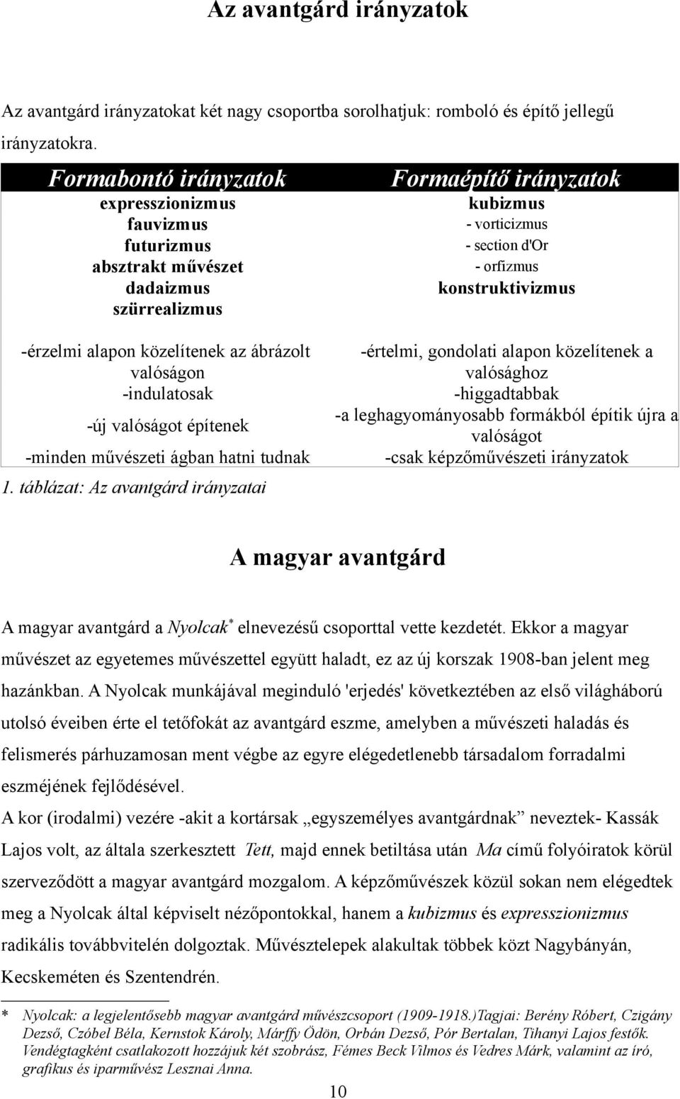 alapon közelítenek az ábrázolt valóságon -indulatosak -új valóságot építenek -minden művészeti ágban hatni tudnak 1.