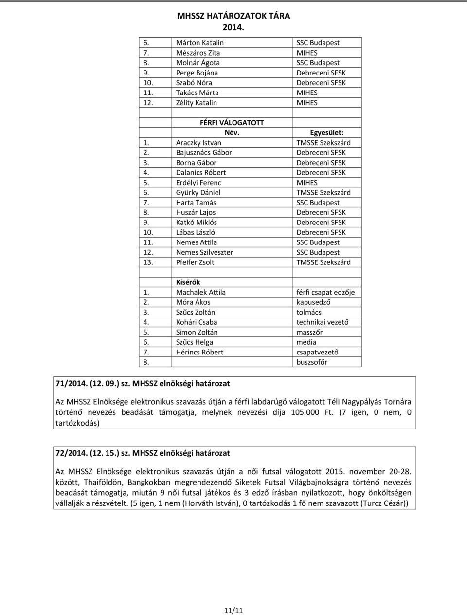 Erdélyi Ferenc MIHES 6. Gyürky Dániel TMSSE Szekszárd 7. Harta Tamás SSC Budapest 8. Huszár Lajos Debreceni SFSK 9. Katkó Miklós Debreceni SFSK 10. Lábas László Debreceni SFSK 11.