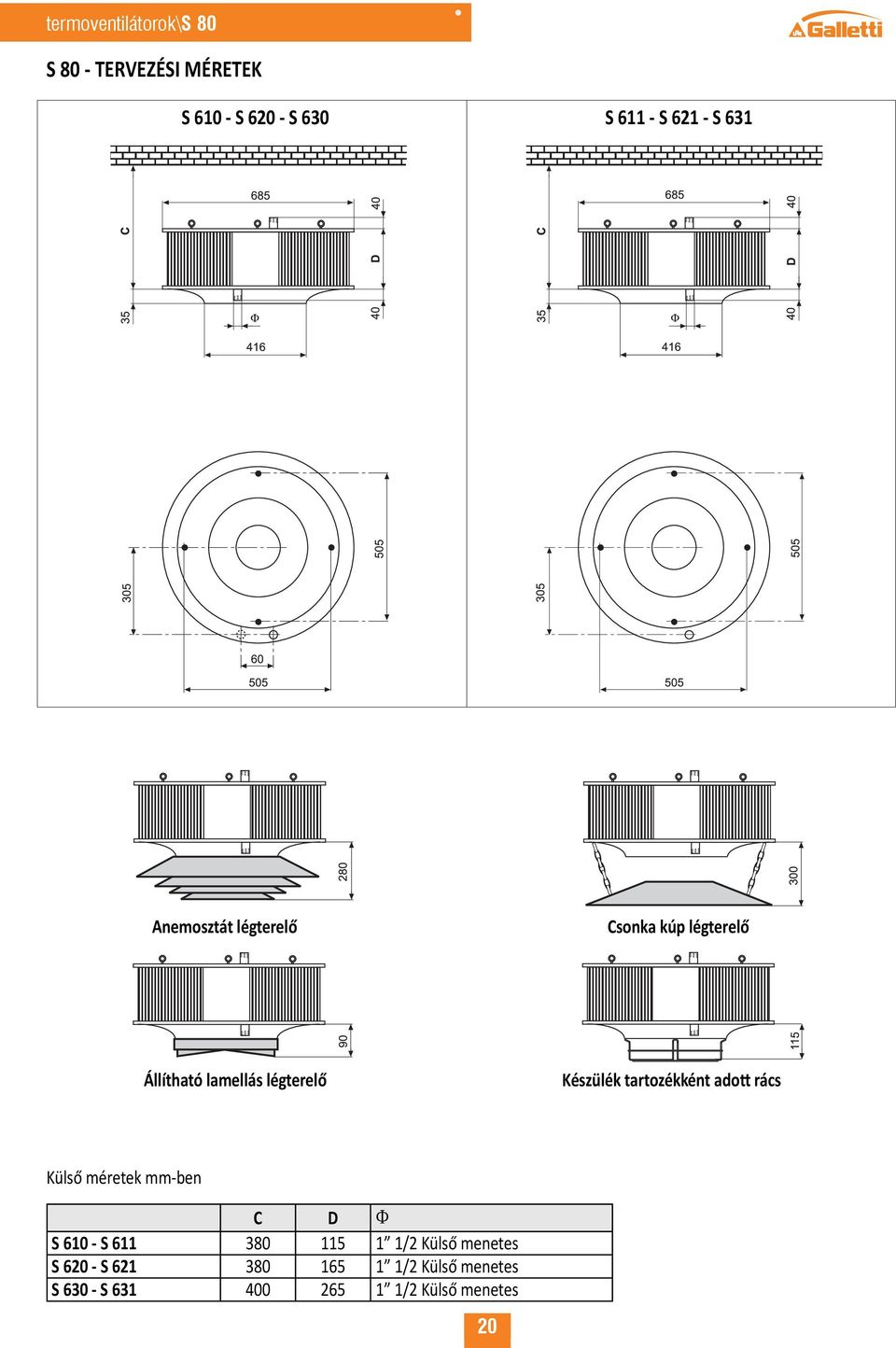 tartozékként adott rács Külső méretek mm-ben C D F S 610 - S 611 380 115 1 1/2 Külső