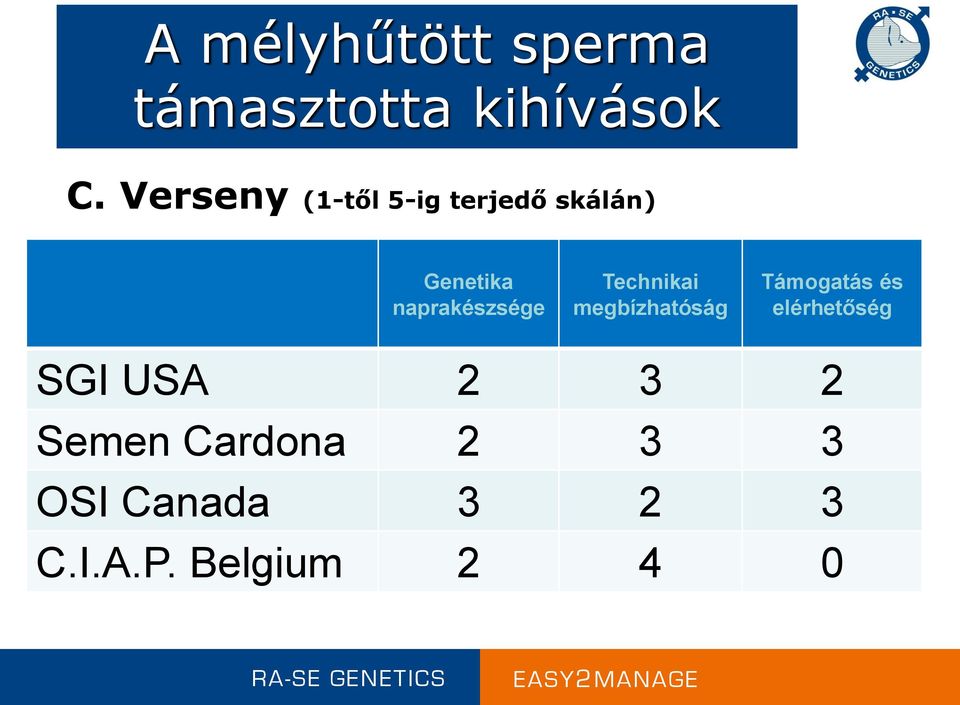 naprakészsége Technikai megbízhatóság Támogatás és