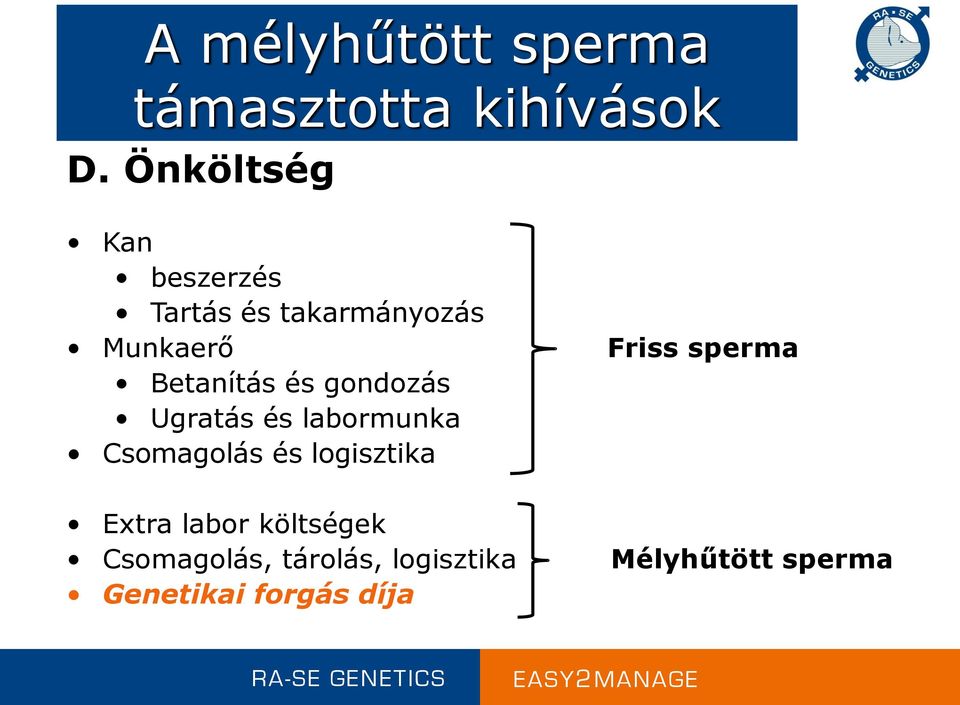 Betanítás és gondozás Ugratás és labormunka Csomagolás és logisztika