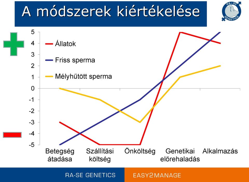 -4-5 Betegség átadása Szállítási költség