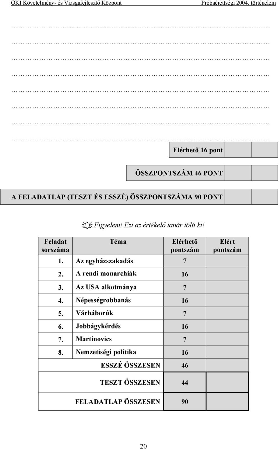 Az egyházszakadás 7 Elért pontszám 2. A rendi monarchiák 16 3. Az USA alkotmánya 7 4.