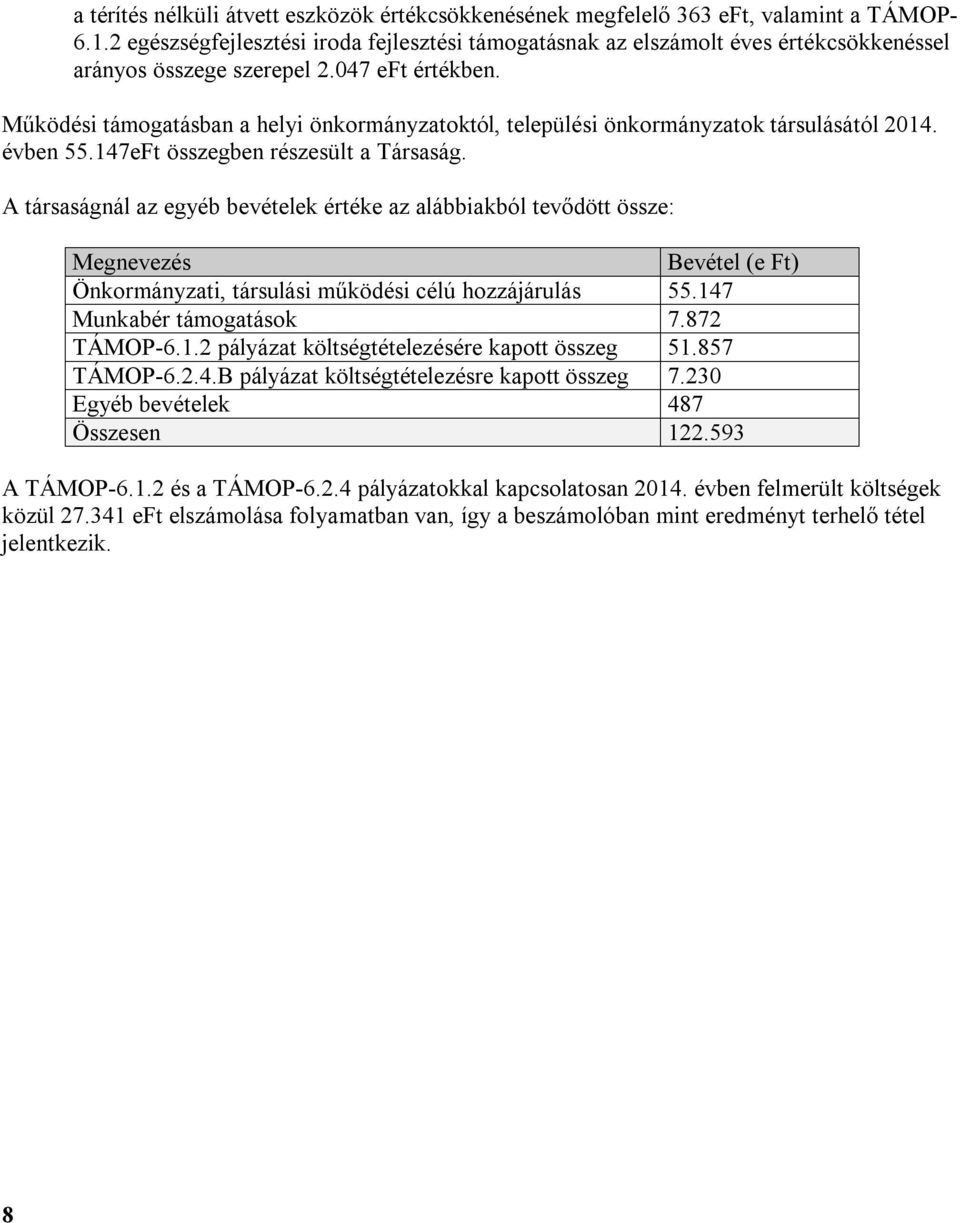 Működési támogatásban a helyi önkormányzatoktól, települési önkormányzatok társulásától 2014. évben 55.147eFt összegben részesült a Társaság.