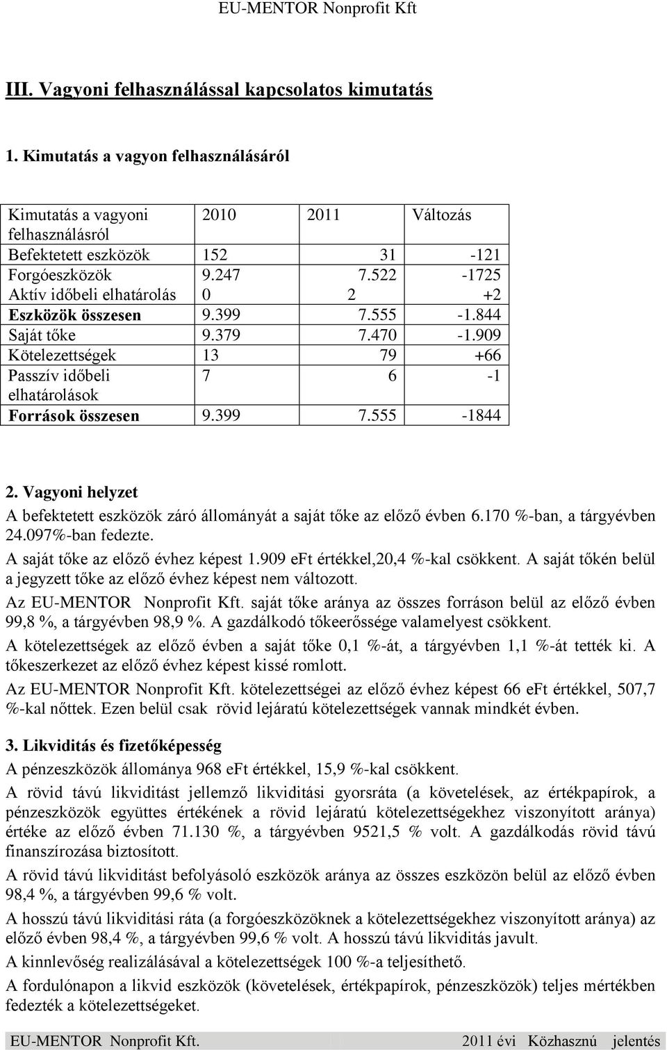 522 2-1725 +2 Eszközök összesen 9.399 7.555-1.844 Saját tőke 9.379 7.470-1.909 Kötelezettségek 13 79 +66 Passzív időbeli 7 6-1 elhatárolások Források összesen 9.399 7.555-1844 2.