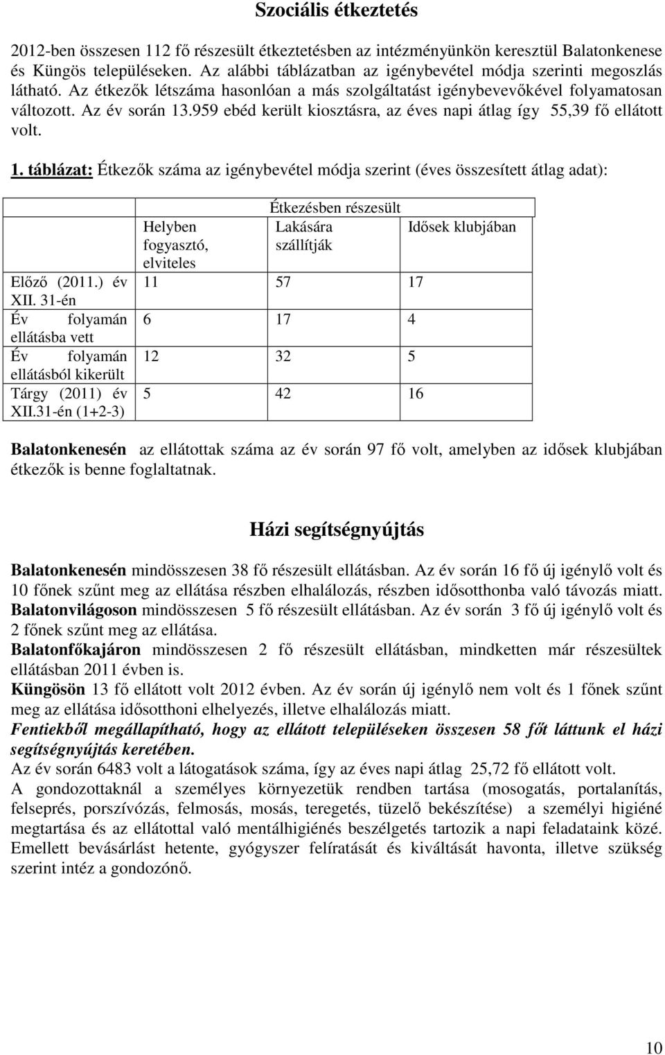 959 ebéd került kiosztásra, az éves napi átlag így 55,39 fő ellátott volt. 1. táblázat: Étkezők száma az igénybevétel módja szerint (éves összesített átlag adat): Előző (2011.) év XII.