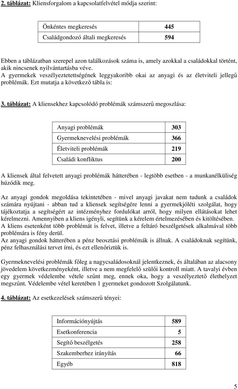táblázat: A kliensekhez kapcsolódó problémák számszerű megoszlása: Anyagi problémák 303 Gyermeknevelési problémák 366 Életviteli problémák 219 Családi konfliktus 200 A kliensek által felvetett anyagi