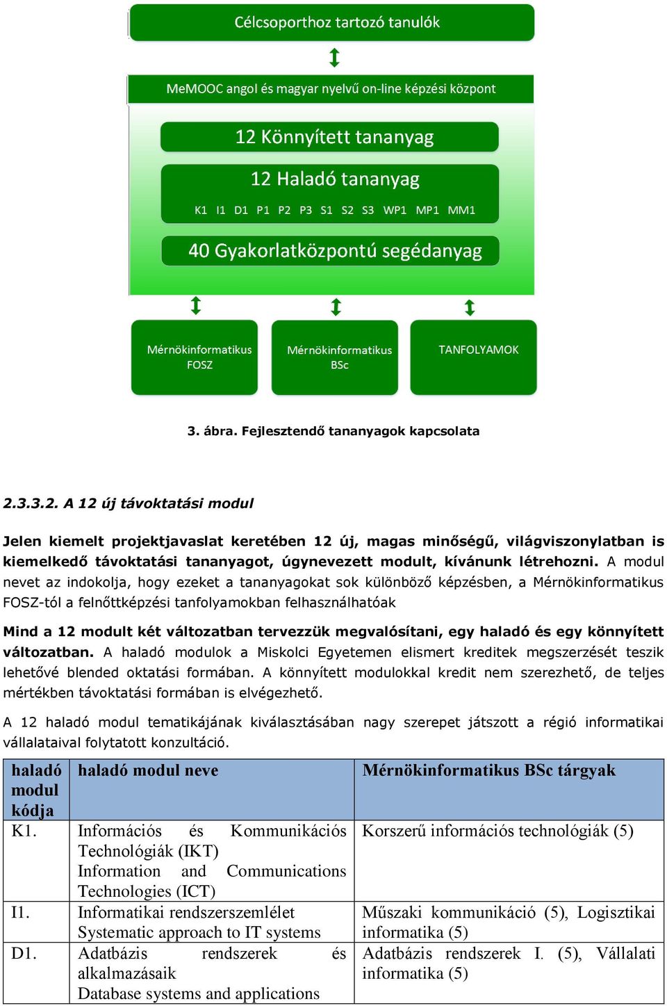 A modul nevet az indokolja, hogy ezeket a tananyagokat sok különböző képzésben, a Mérnökinformatikus FOSZ-tól a felnőttképzési tanfolyamokban felhasználhatóak Mind a 12 modult két változatban