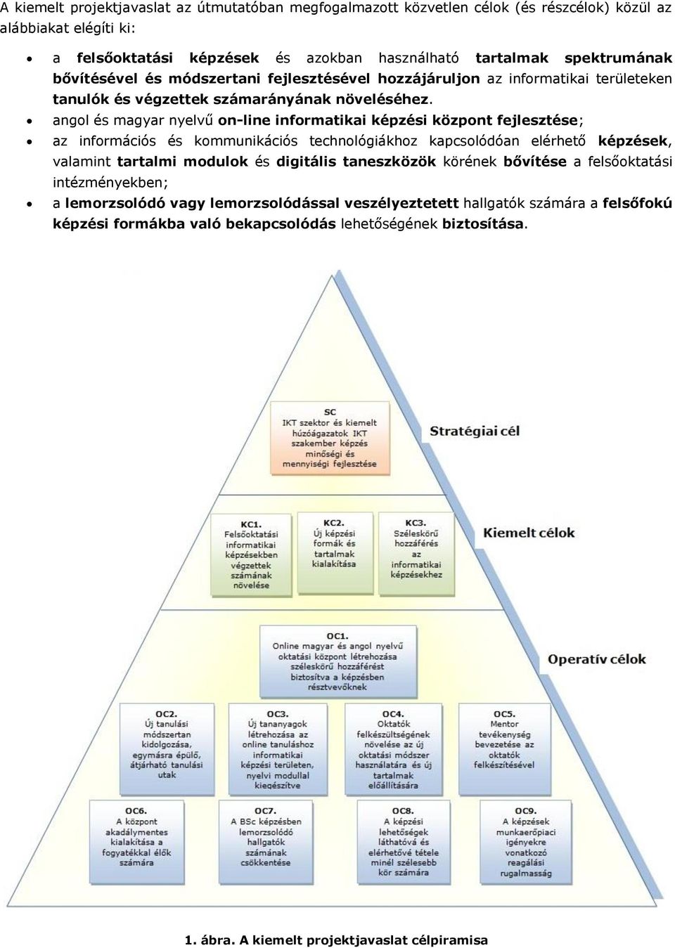 angol és magyar nyelvű on-line informatikai képzési központ fejlesztése; az információs és kommunikációs technológiákhoz kapcsolódóan elérhető képzések, valamint tartalmi modulok és digitális