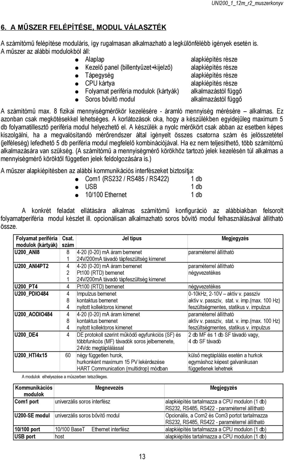 modulok (kártyák) alkalmazástól függő Soros bővítő modul alkalmazástól függő A számítómű max. 8 fizikai mennyiségmérőkör kezelésére áramló mennyiség mérésére alkalmas.