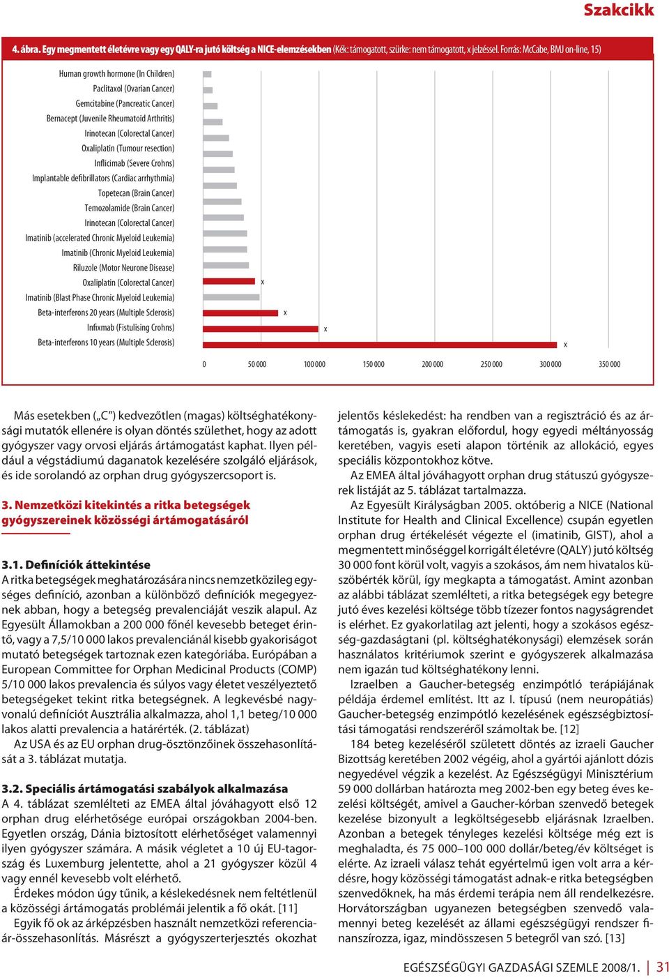 Oaliplatin (Tumour resection) Inflicimab (Severe Crohns) Implantable defibrillators (Cardiac arrhythmia) Topetecan (Brain Cancer) Temozolamide (Brain Cancer) Irinotecan (Colorectal Cancer) Imatinib