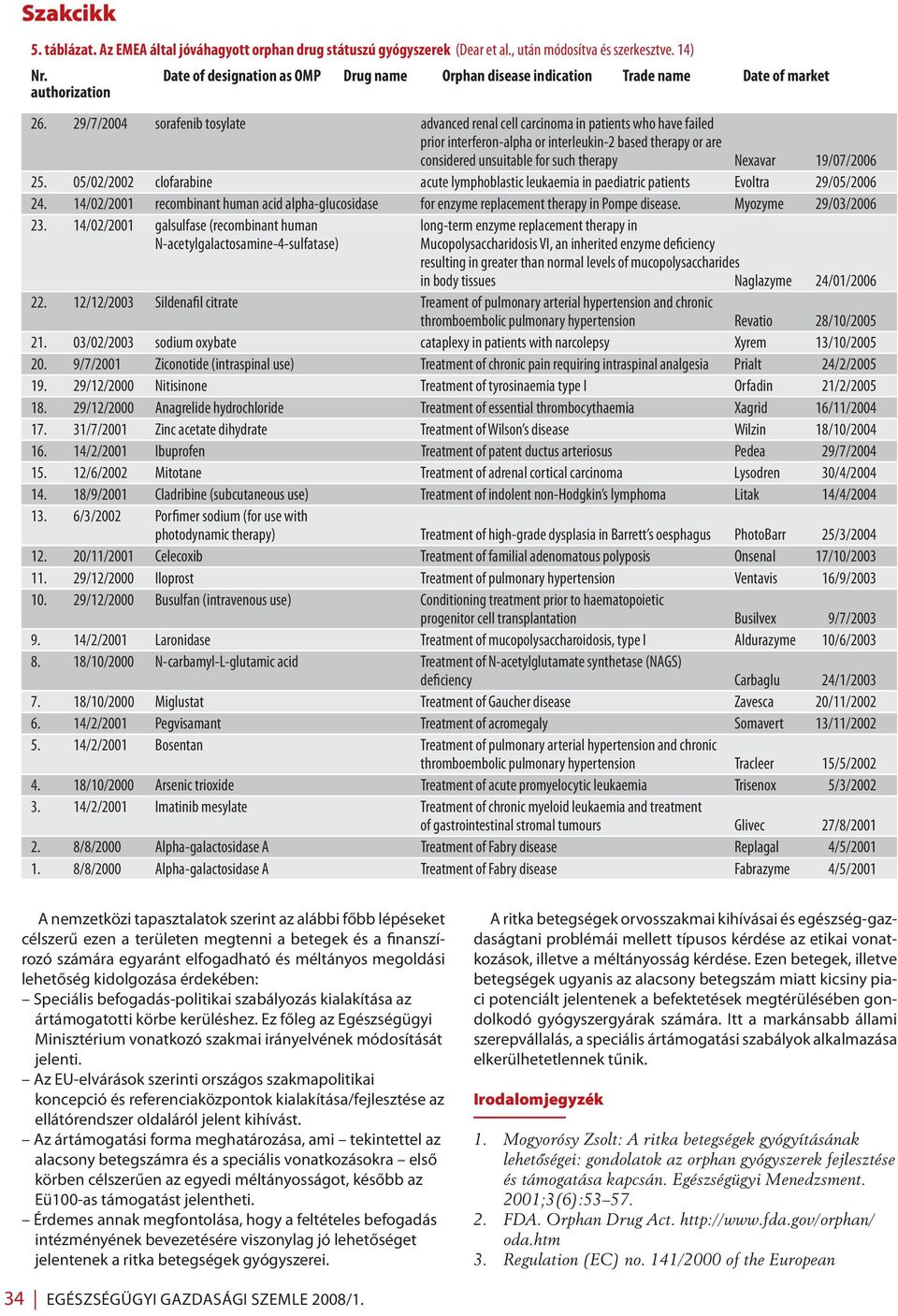 29/7/2004 sorafenib tosylate advanced renal cell carcinoma in patients who have failed prior interferon-alpha or interleukin-2 based therapy or are considered unsuitable for such therapy Neavar