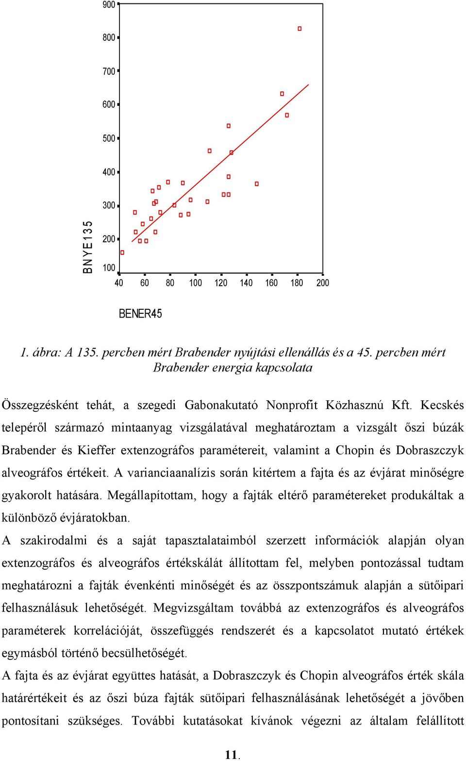 Kecskés telepéről származó mintaanyag vizsgálatával meghatároztam a vizsgált őszi búzák Brabender és Kieffer extenzográfos paramétereit, valamint a Chopin és Dobraszczyk alveográfos értékeit.