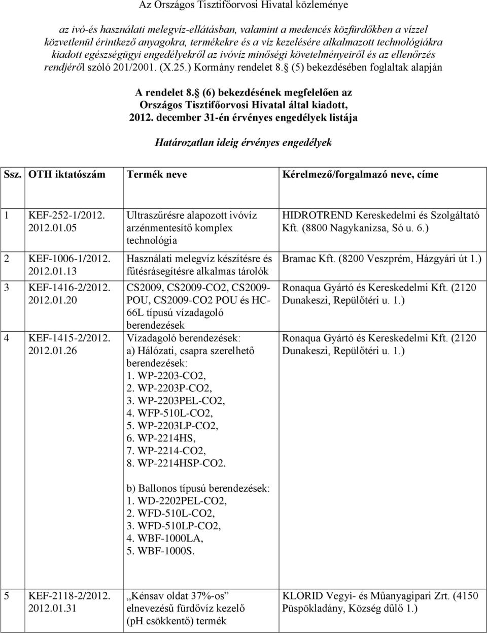 (5) bekezdésében foglaltak alapján A rendelet 8. (6) bekezdésének megfelelően az Országos Tisztifőorvosi Hivatal által kiadott, 2012.