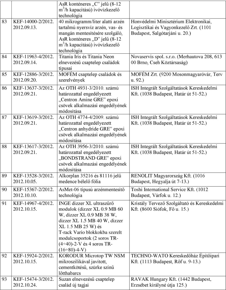2/2012. 2012.10.15. 93 KEF-15474-3/2012. 2012.10.24.