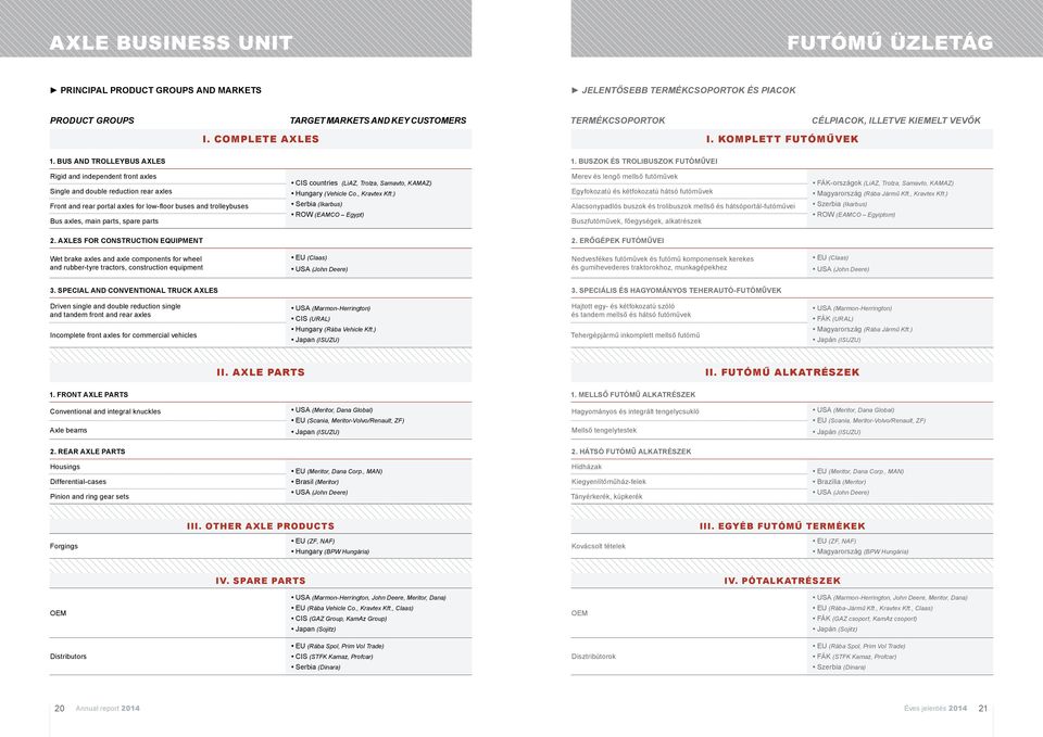 Buszok és trolibuszok futóművei Rigid and independent front axles Single and double reduction rear axles CIS countries (LiAZ, Trolza, Samavto, KAMAZ) Hungary (Vehicle Co., Kravtex Kft.