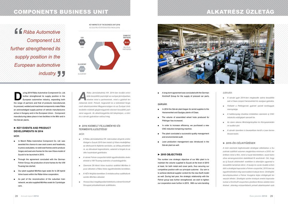 further strengthened its supply position in the European automotive industry, expanding both the range of partners and that of products manufactured.