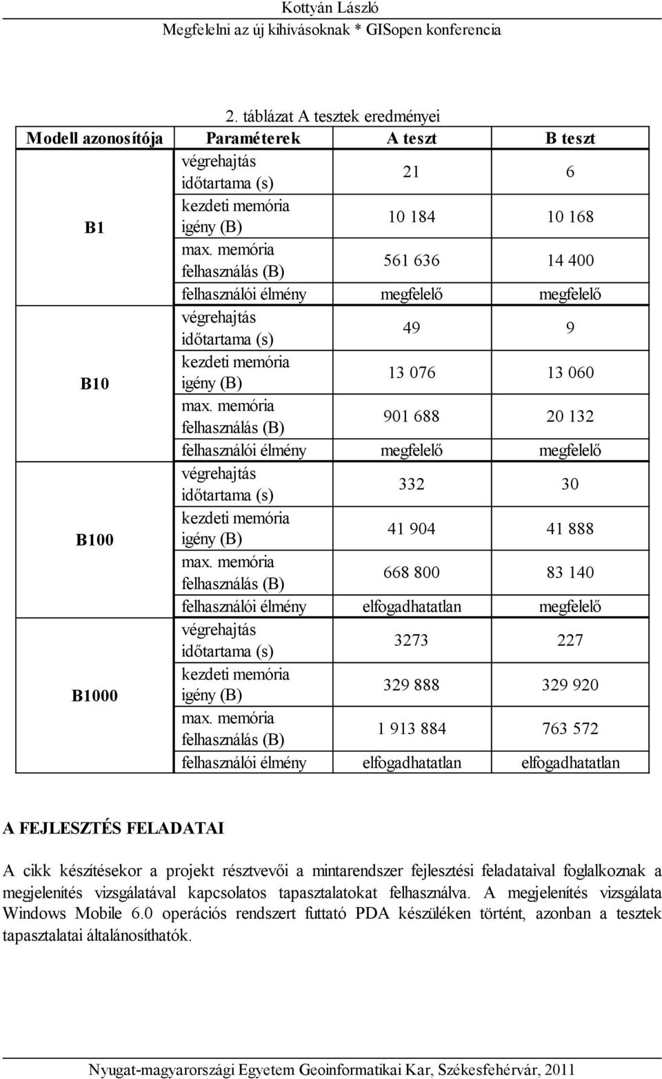 memória felhasználás (B) 901 688 20 132 felhasználói élmény megfelelő megfelelő végrehajtás időtartama (s) 332 30 kezdeti memória B100 igény (B) 41 904 41 888 max.