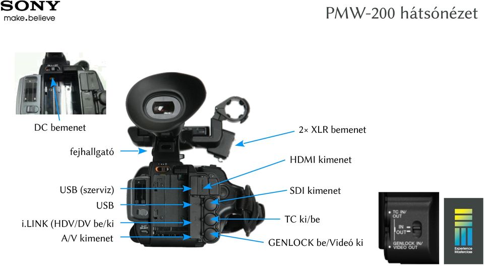 kimenet SDI kimenet USB i.