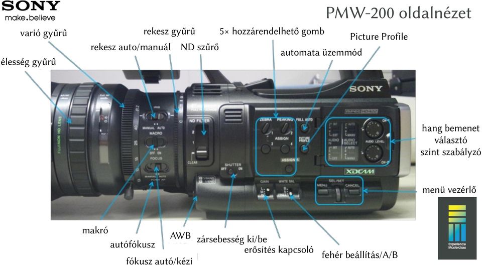 hang bemenet választó szint szabályzó menü vezérlő makró AWB