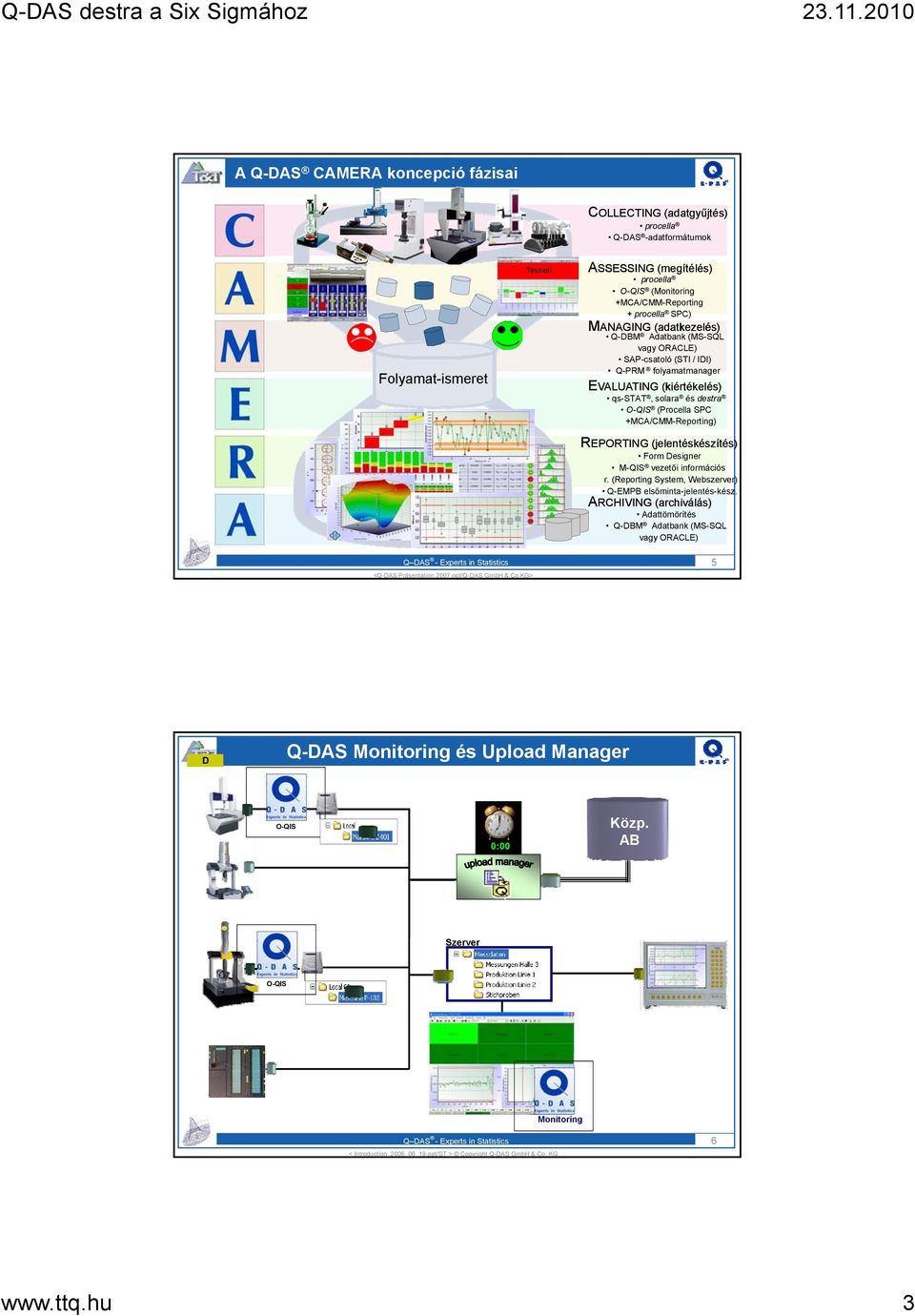 REPORTING (jelentéskészítés) Form Designer M-QIS vezetői információs r. (Reporting System, Webszerver) Q-EMPB elsőminta-jelentés-kész.