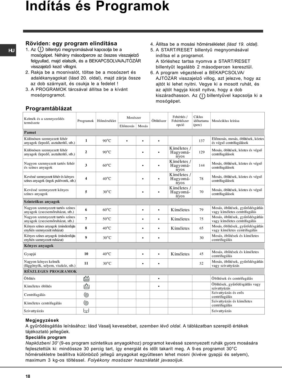 oldal), majd zárja össze az dob szárnyait, és csukja le a fedelet! 3. A PROGRAMOK tárcsával állítsa be a kívánt mosóprogramot.