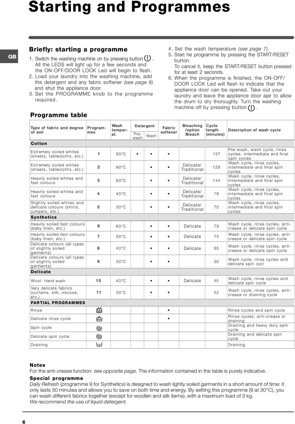 Load your laundry into the washing machine, add the detergent and any fabric softener (see page 8) and shut the appliance door. 3. Set the PROGRAMME knob to the programme required. Programme table 4.