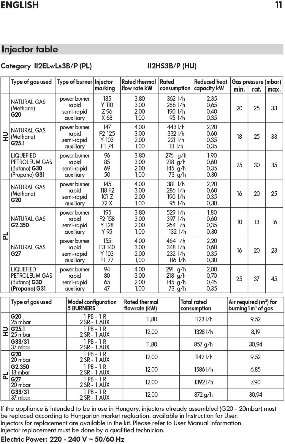 350 NATURAL GAS G27 LIQUEFIED PETROLEUM GAS (Butano) G30 (Propano) G31 Type of burner Injector marking power burner rapid semi-rapid auxiliary power burner rapid semi-rapid auxiliary power burner