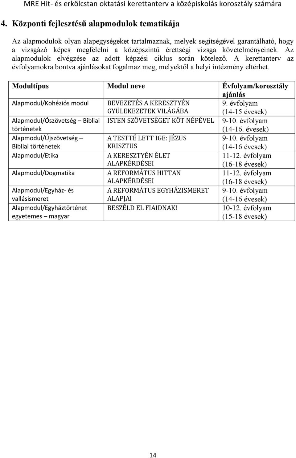 Modultípus Modul neve Évfolyam/korosztály ajánlás Alapmodul/Kohéziós modul BEVEZETÉS A KERESZTYÉN GYÜLEKEZETEK VILÁGÁBA 9.