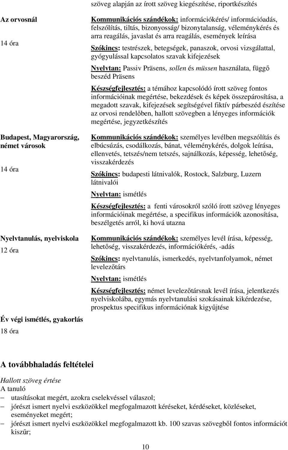 testrészek, betegségek, panaszok, orvosi vizsgálattal, gyógyulással kapcsolatos szavak kifejezések Nyelvtan: Passiv Präsens, sollen és müssen használata, függő beszéd Präsens Készségfejlesztés: a