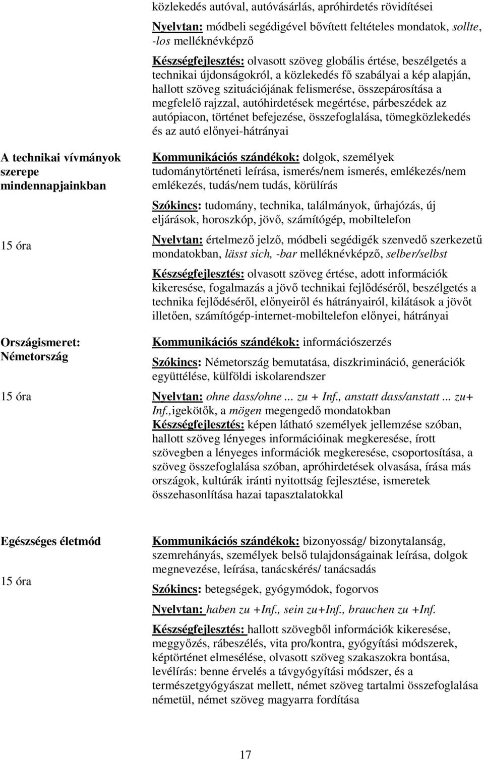 az autópiacon, történet befejezése, összefoglalása, tömegközlekedés és az autó előnyei-hátrányai A technikai vívmányok szerepe mindennapjainkban 15 óra Országismeret: Németország 15 óra Kommunikációs