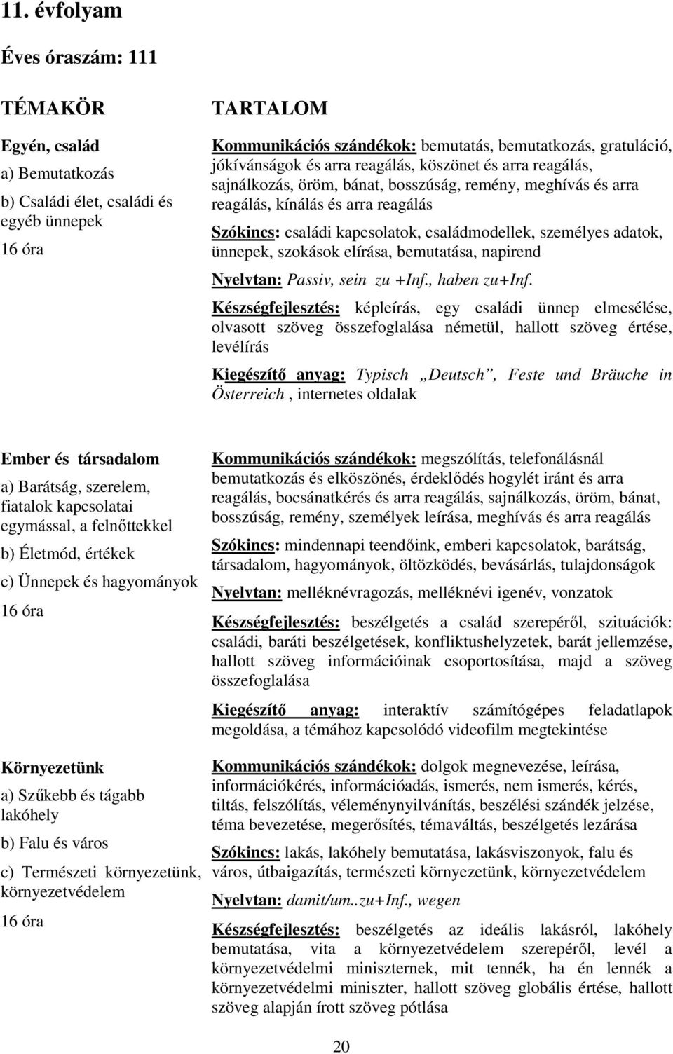 családmodellek, személyes adatok, ünnepek, szokások elírása, bemutatása, napirend Nyelvtan: Passiv, sein zu +Inf., haben zu+inf.