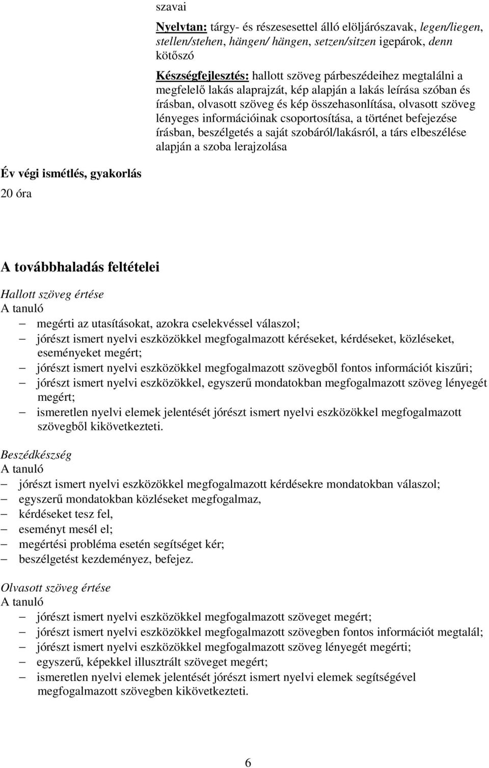 befejezése írásban, beszélgetés a saját szobáról/lakásról, a társ elbeszélése alapján a szoba lerajzolása Év végi ismétlés, gyakorlás 20 óra A továbbhaladás feltételei Hallott szöveg értése A tanuló