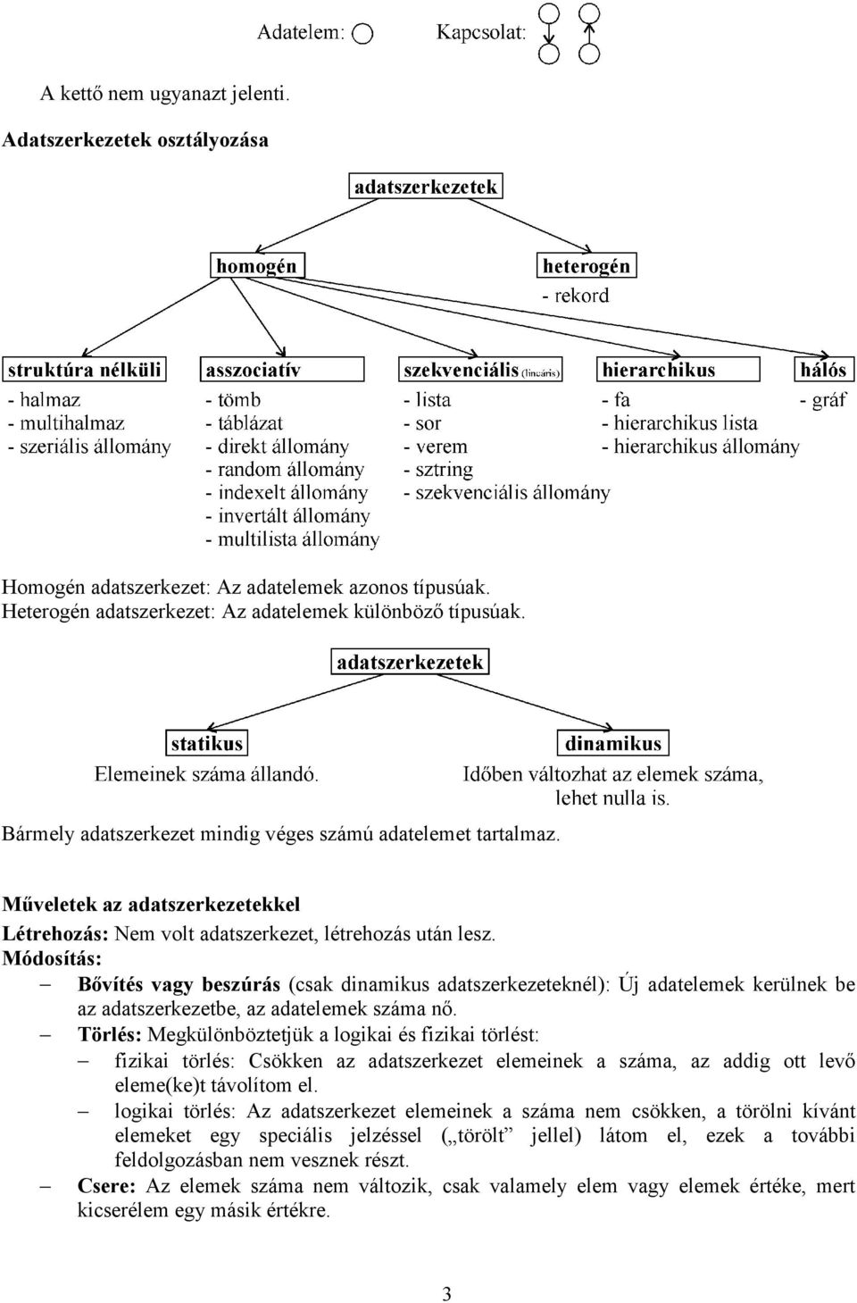 Módosítás: Bővítés vagy beszúrás (csak dinamikus adatszerkezeteknél): Új adatelemek kerülnek be az adatszerkezetbe, az adatelemek száma nő.