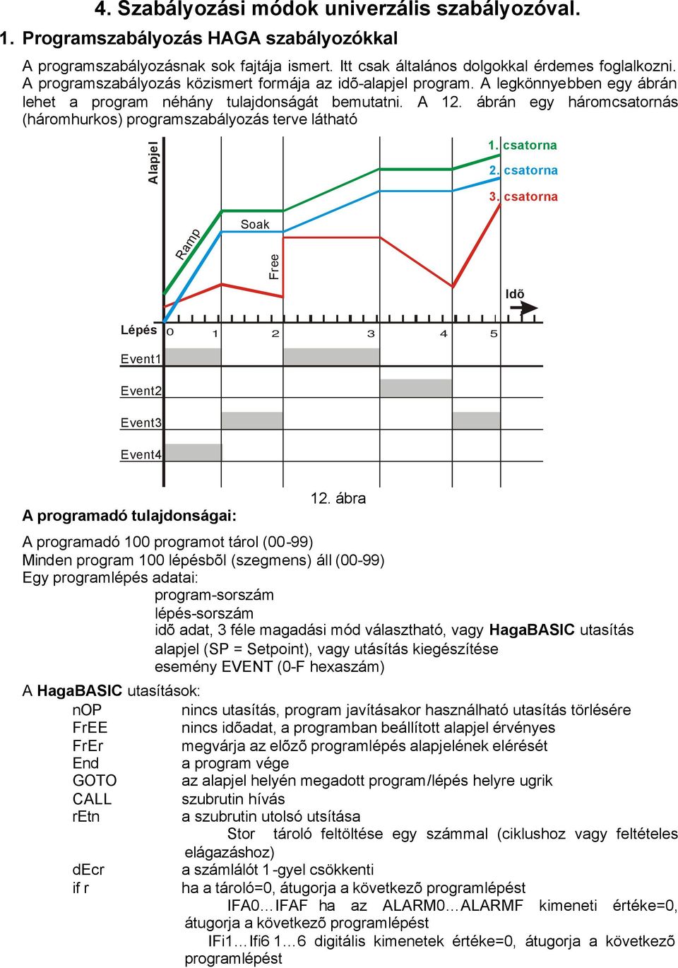 ábrán egy háromcsatornás (háromhurkos) programszabályozás terve látható Alapjel Ramp Soak Fre 1. csatorna 2. csatorna 3.