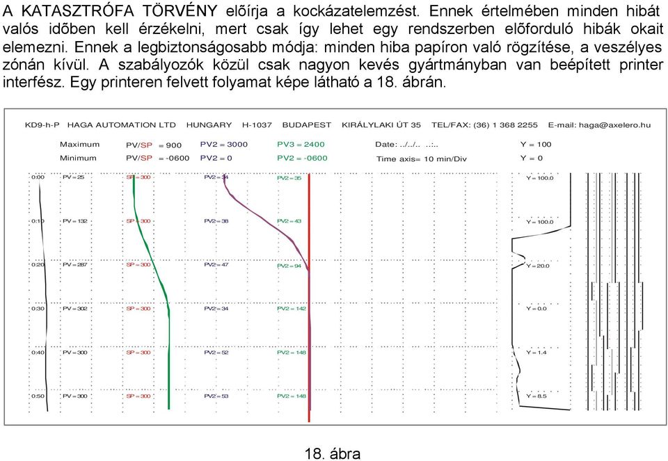 Egy printeren felvett folyamat képe látható a 18. ábrán. KD9-h-P HAGA AUTOMATION LTD HUNGARY H-1037 BUDAPEST KIRÁLYLAKI ÚT 35 TEL/FAX: (36) 1 368 2255 E-mail: haga@axelero.