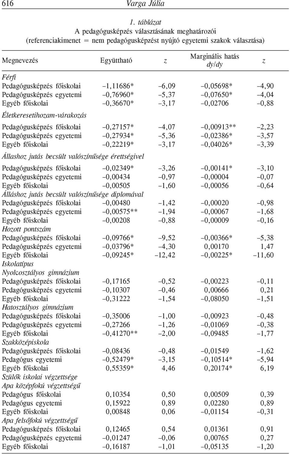 fõiskolai 1,11686* 6,09 0,05698* 4,90 Pedagógusképzés egyetemi 0,76960* 5,37 0,07650* 4,04 Egyéb fõiskolai 0,36670* 3,17 0,02706 0,88 Életkeresetihozam-várakozás Pedagógusképzés fõiskolai 0,27157*