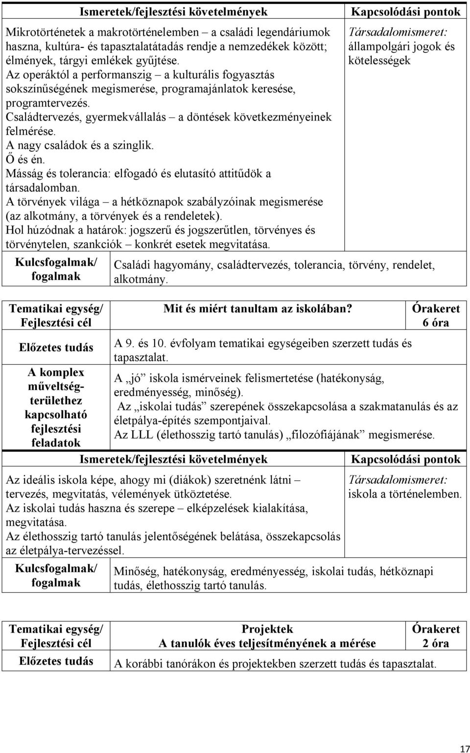 A nagy családok és a szinglik. Ő és én. Másság és tolerancia: elfogadó és elutasító attitűdök a társadalomban.