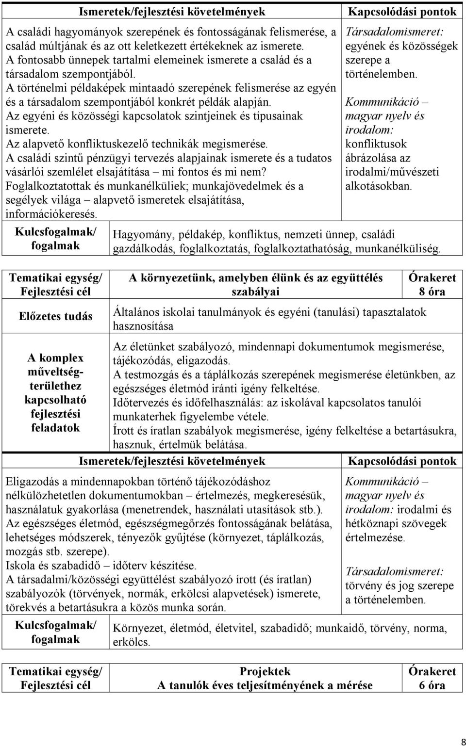 A történelmi példaképek mintaadó szerepének felismerése az egyén és a társadalom szempontjából konkrét példák alapján. Az egyéni és közösségi kapcsolatok szintjeinek és típusainak ismerete.