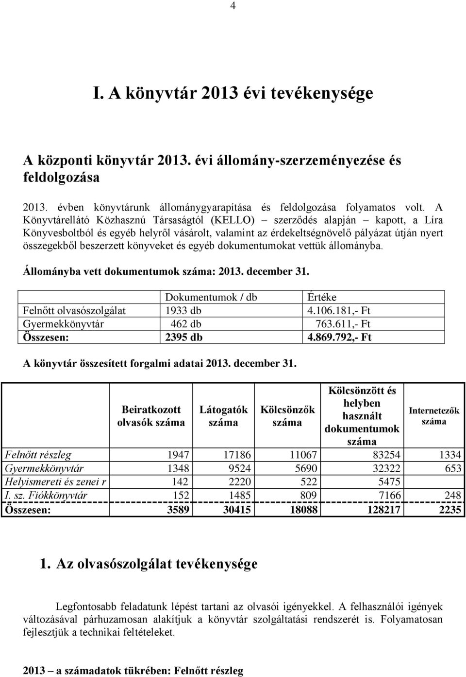 könyveket és egyéb dokumentumokat vettük állományba. Állományba vett dokumentumok száma: 2013. december 31. Dokumentumok / db Értéke Felnőtt olvasószolgálat 1933 db 4.106.